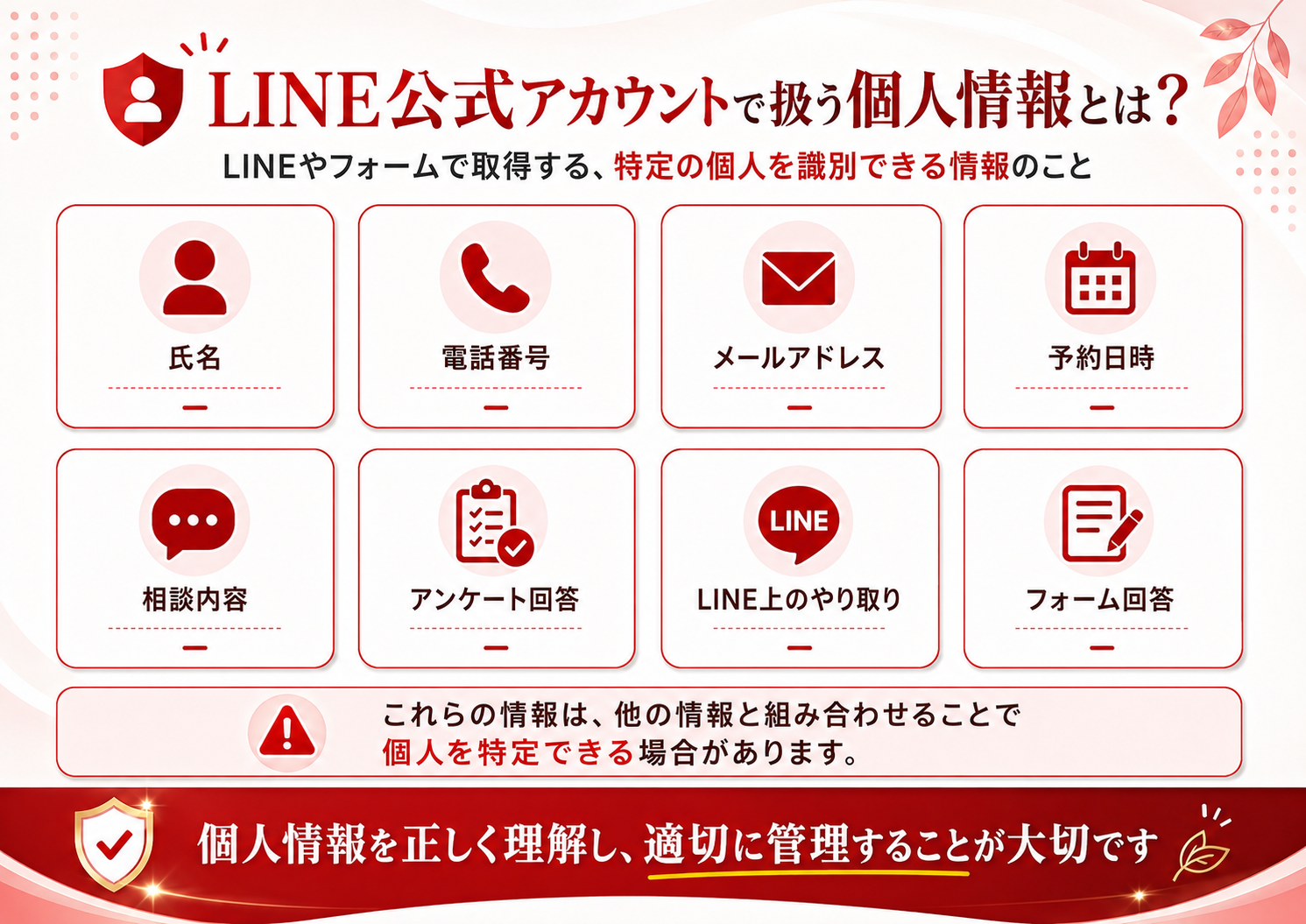 LINE公式アカウントやフォームで扱う個人情報の例として、氏名、電話番号、メールアドレス、予約日時、相談内容、アンケート回答などを整理した図解