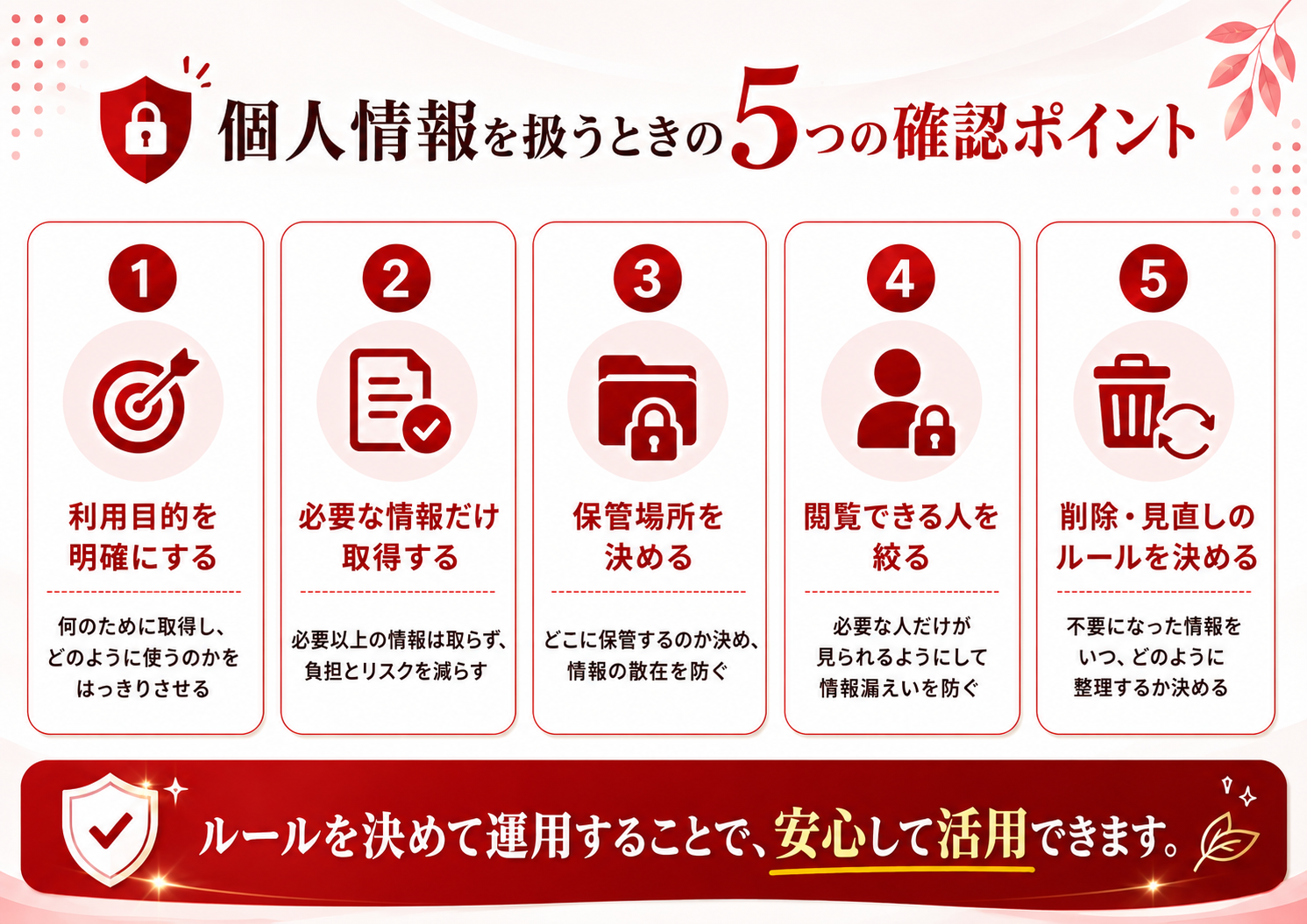 LINE公式アカウントやフォームで個人情報を扱う際に確認したい5つのポイントとして、利用目的、取得項目、保管場所、閲覧権限、削除ルールをまとめた図解