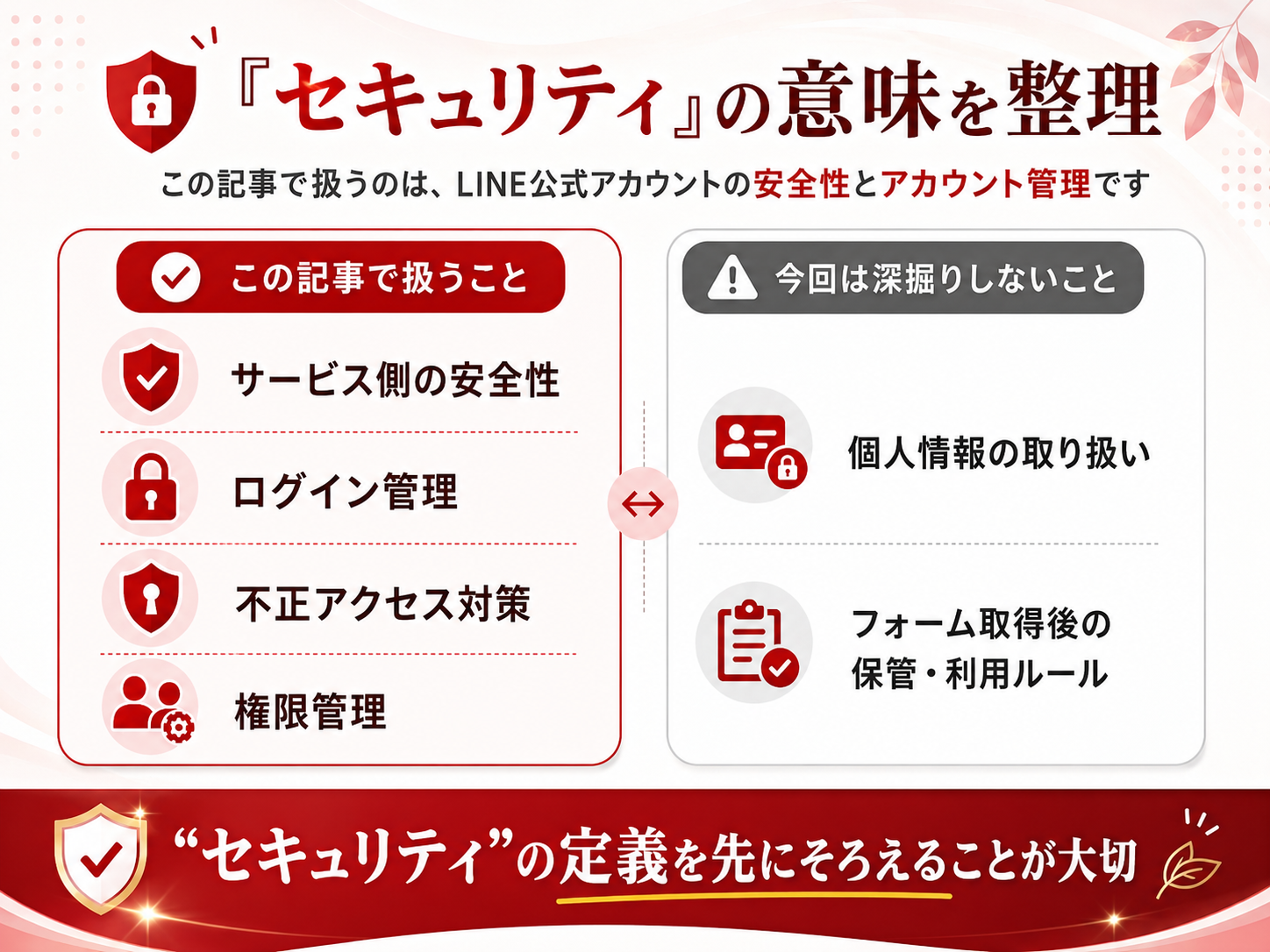 LINE公式アカウントのセキュリティの意味を整理し、安全性・ログイン管理・不正アクセス対策・権限管理を説明した図解