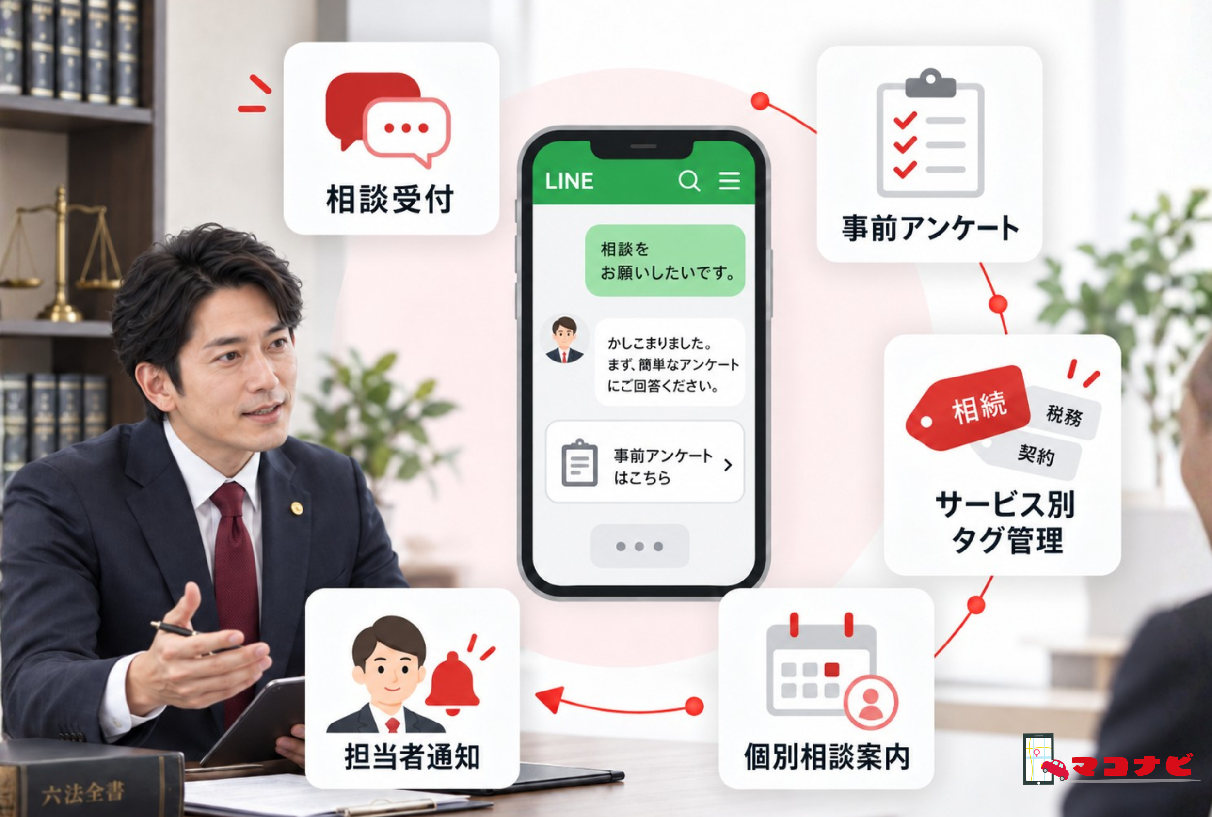 士業のLmessage相談導線の事例